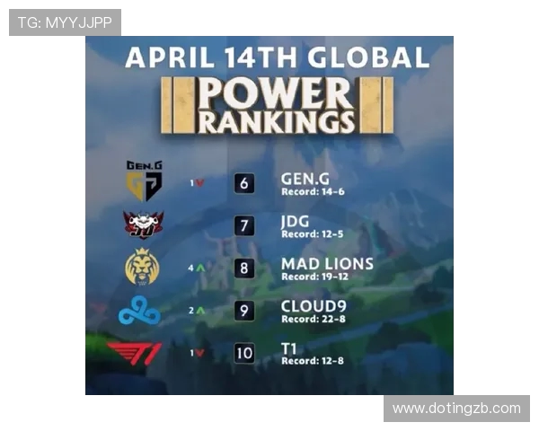 FPX战队在大师赛积分榜上以59分稳居第一竞争对手紧随其后